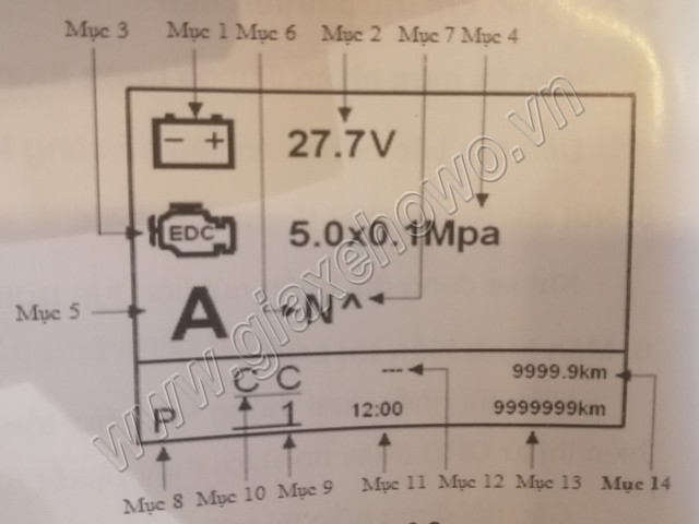 man-hinh-lcd-xe-ben-howo-hien-thi